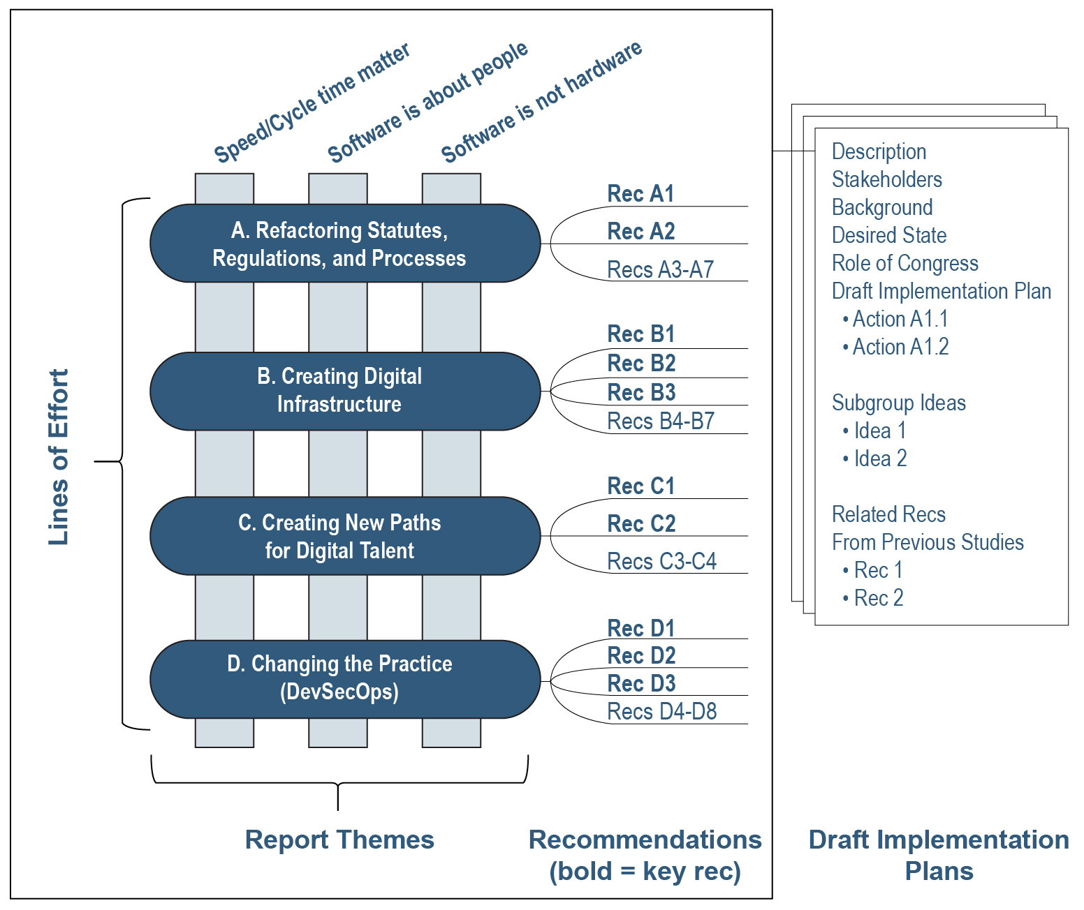 Software Acquisition and Practices (SWAP) Study